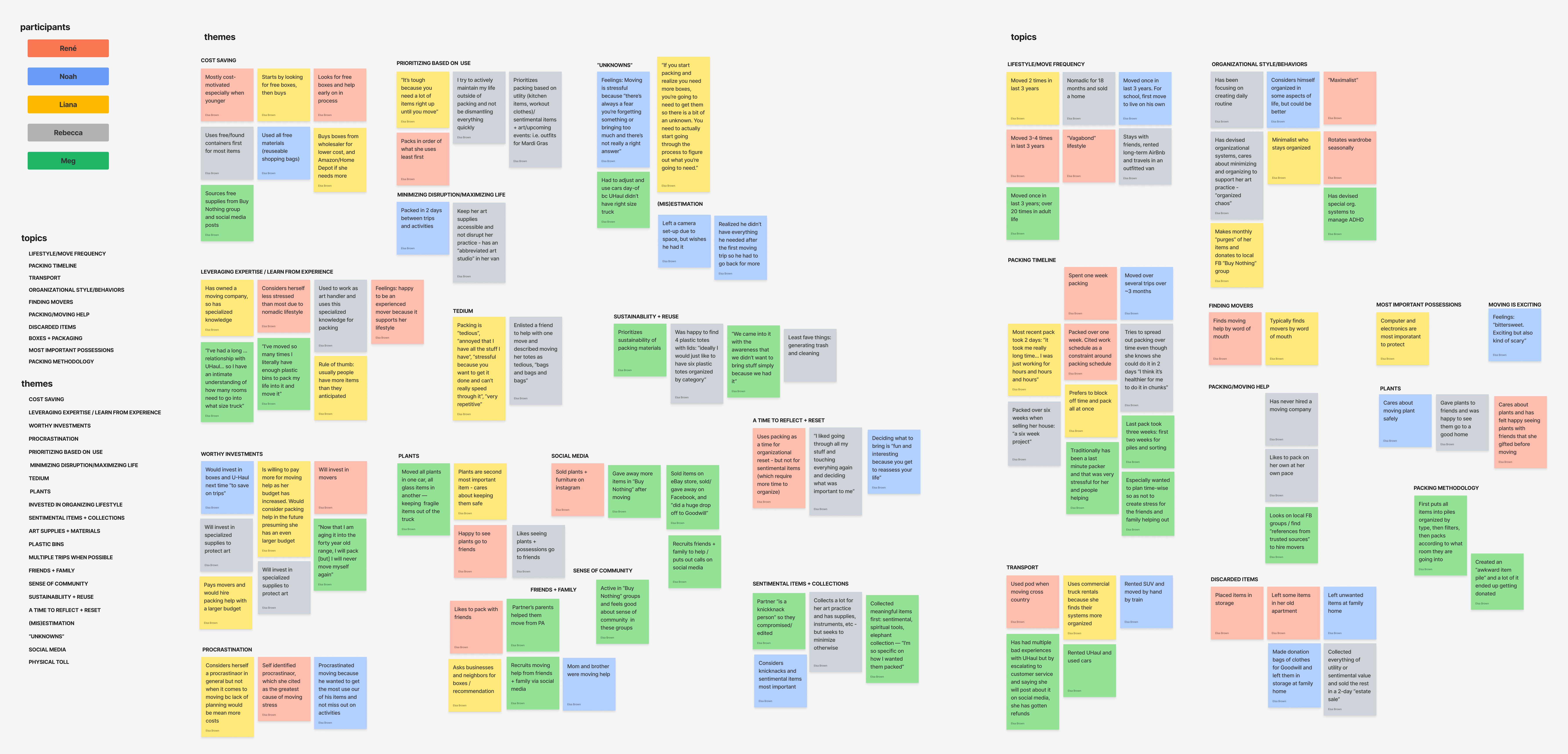 Affinity mapping of interview responses