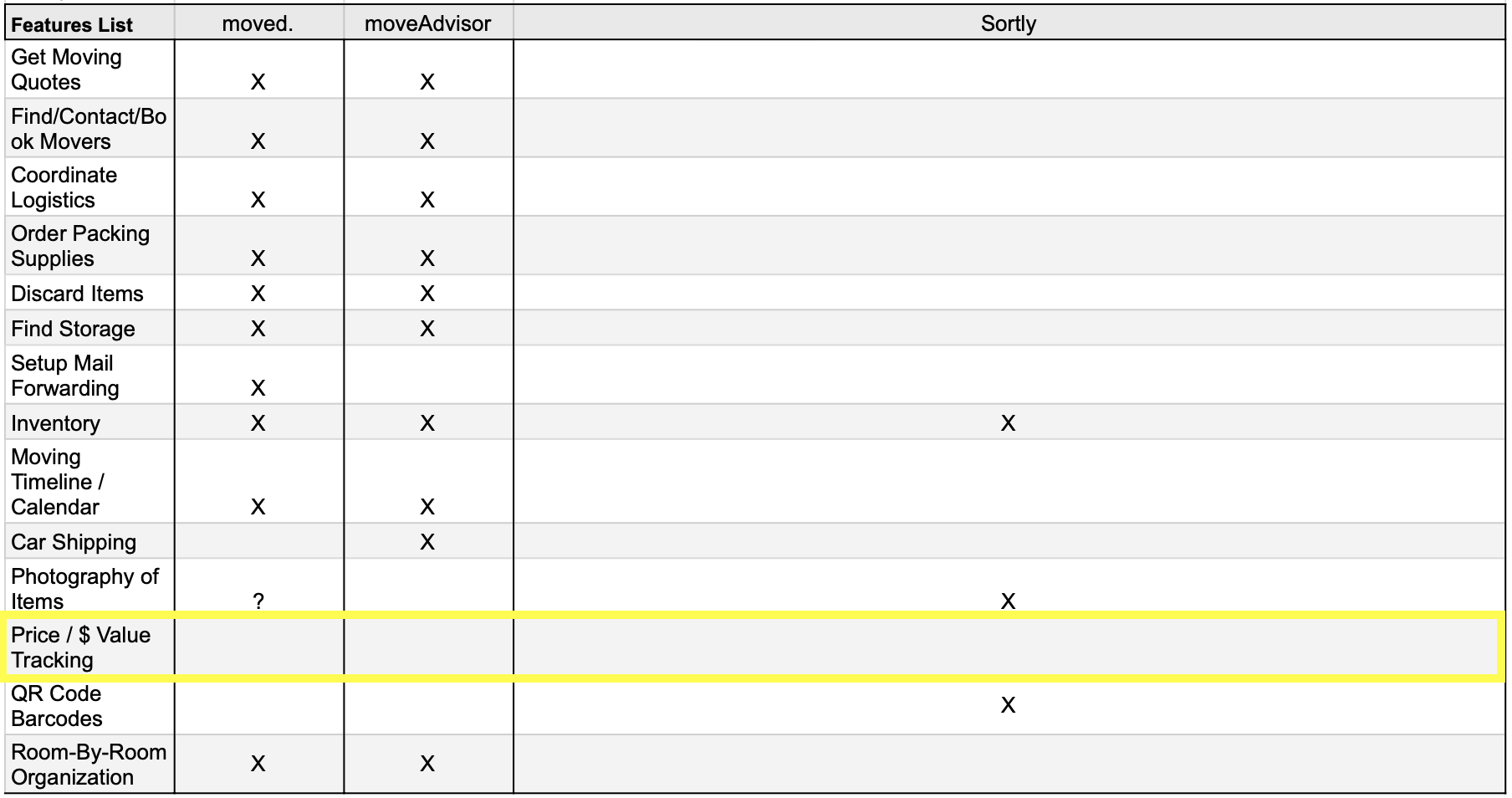 Competitor analysis grid comparing available features