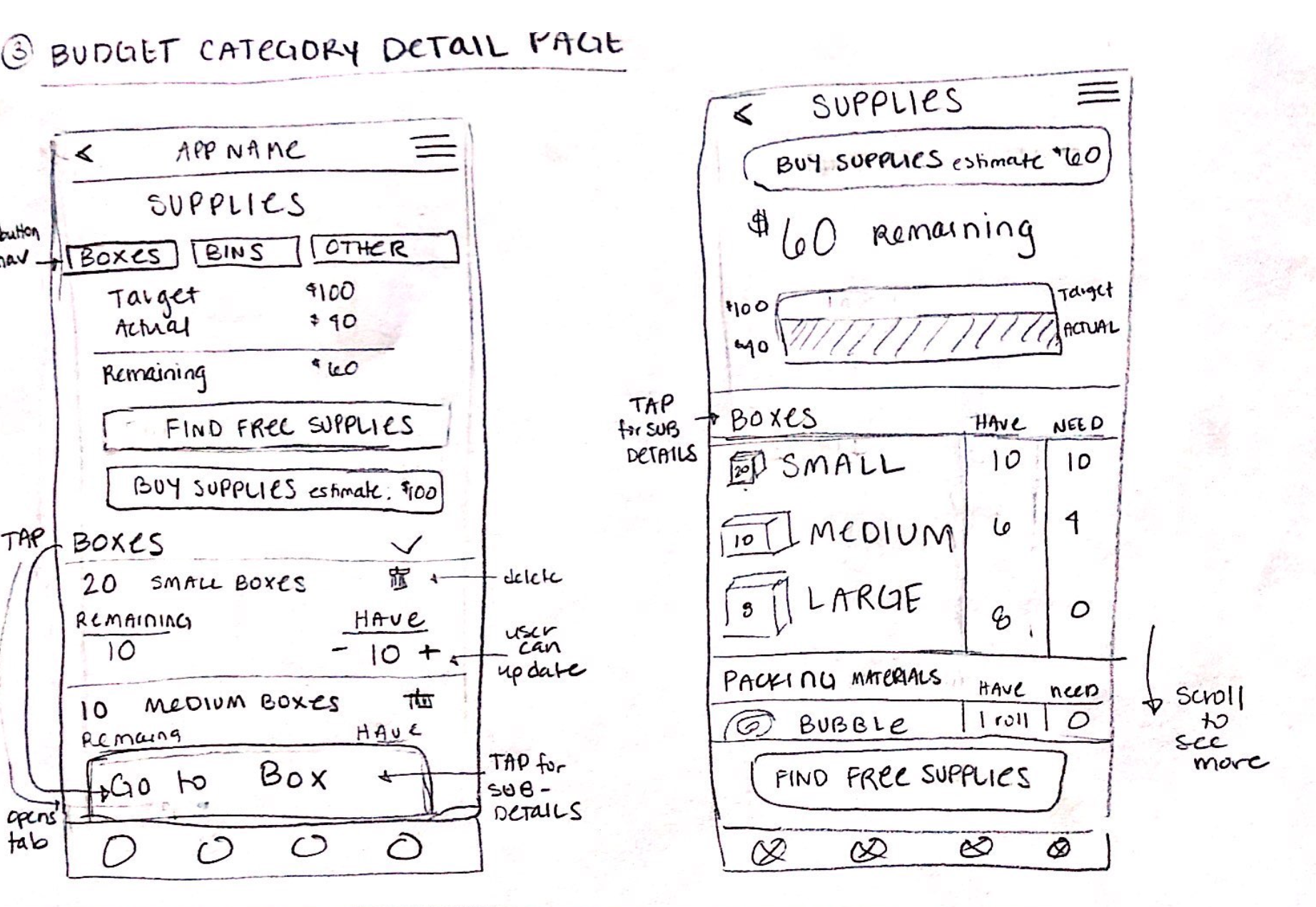 Budget category detail screens