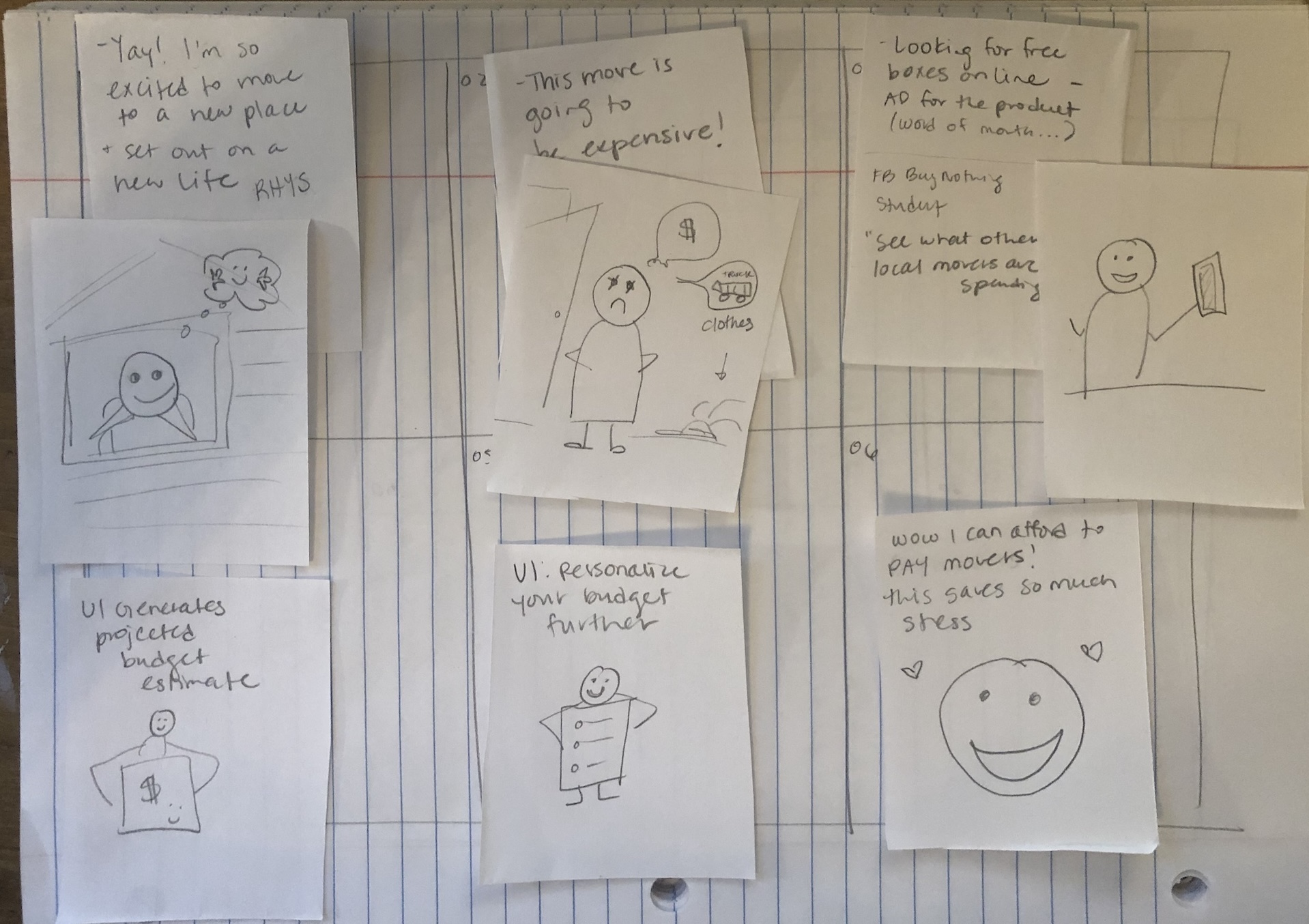 Storyboard for the budgeting concept