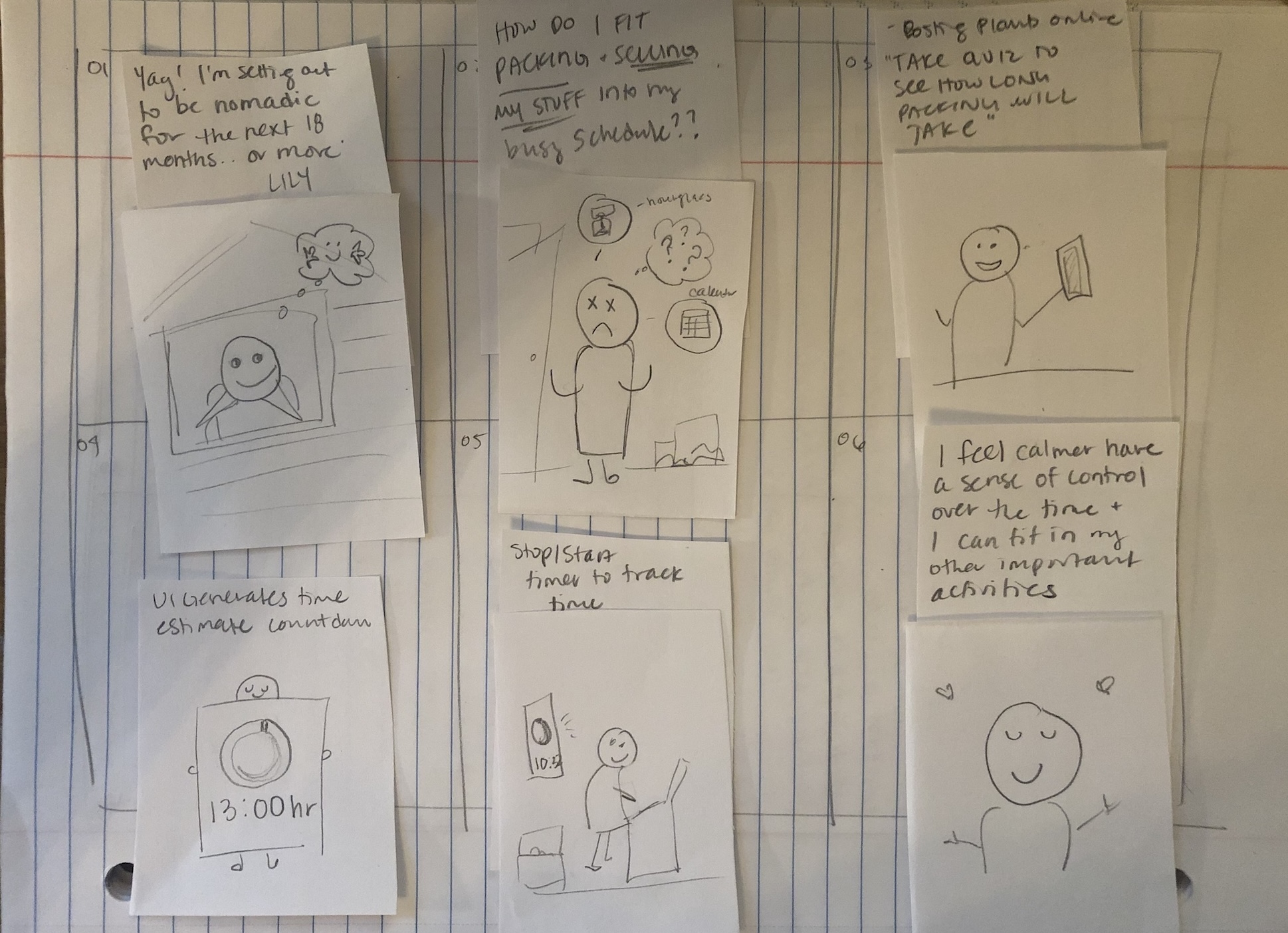 Storyboard for the timeline projection concept