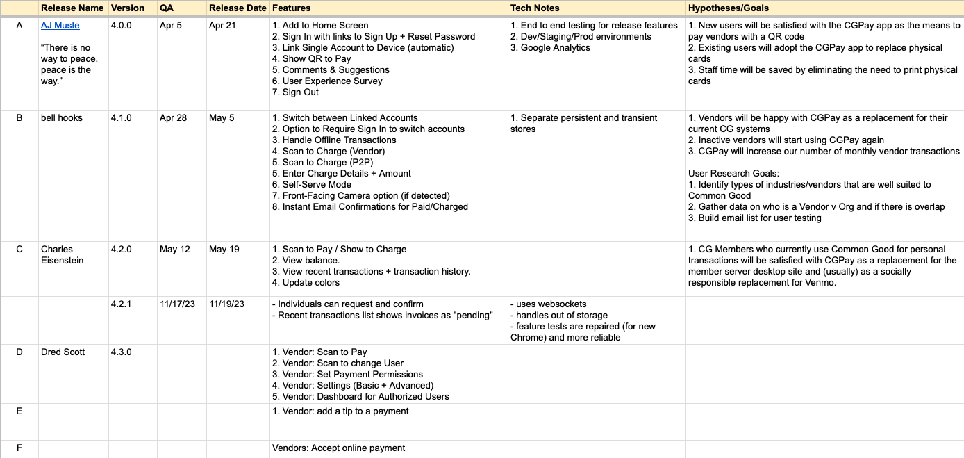 Release plan
